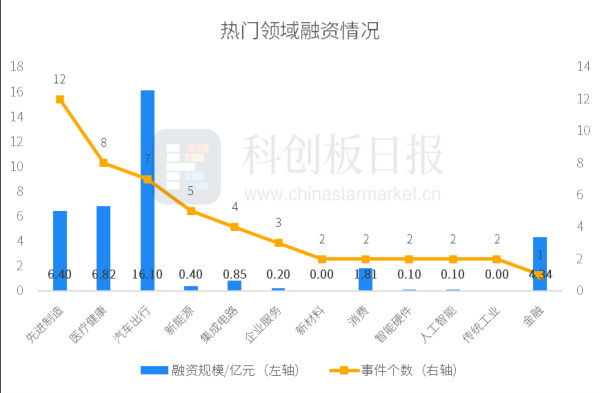 配资网官网网站 创投通：一级市场本周53起融资，享道出行完成超13亿元C轮融资